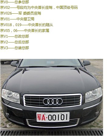 全國各地軍用牌照|軍牌車牌|字母代表的涵義www.casuwin.com